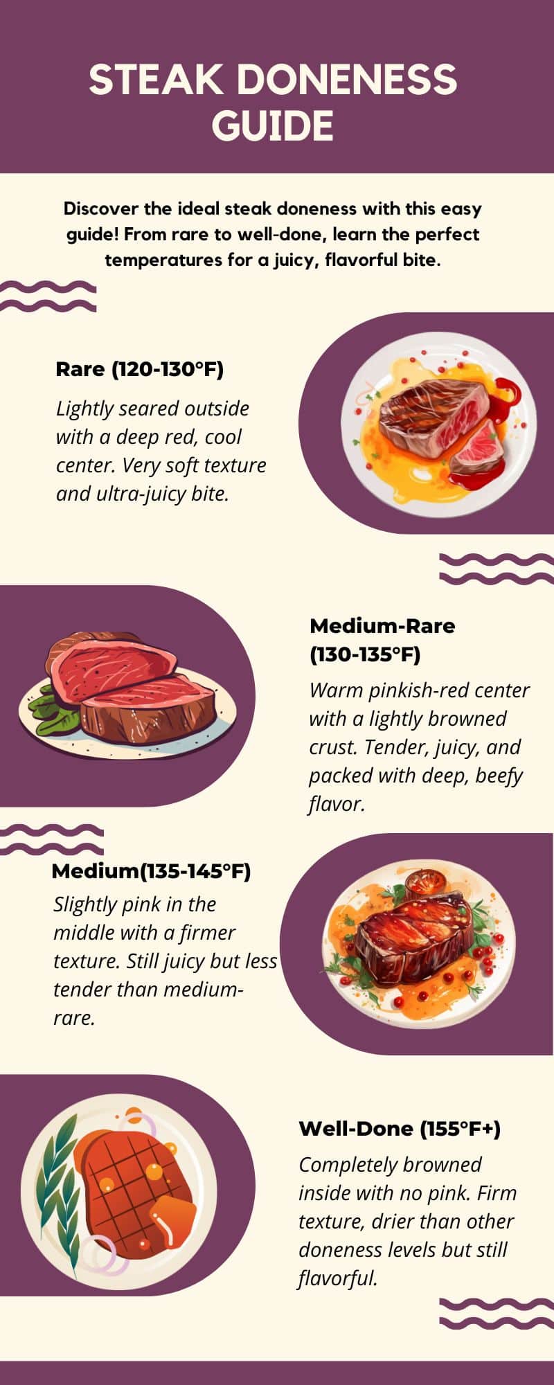 A detailed infographic showcasing steak doneness levels, including rare, medium-rare, medium, medium-well, and well-done, with corresponding internal temperatures for the perfect steak.