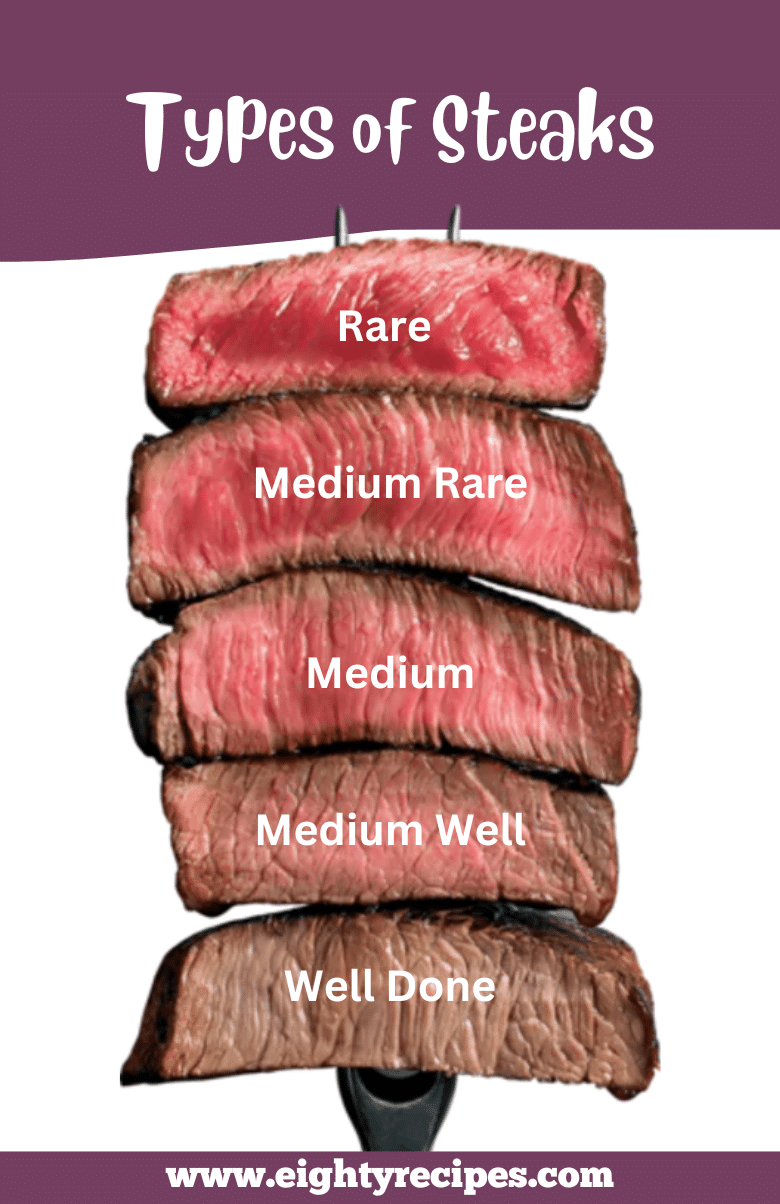 A detailed visual representation of steak doneness levels, from rare to well-done, with labeled internal temperatures. The infographic shows cross-section views of each steak, highlighting the color differences and textures at different doneness stages, helping grillers achieve the perfect cook.