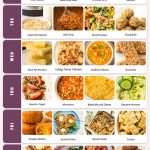7 day vegetarian meal plan chart with photos of breakfast, lunch, dinner and a snack for every day from Monday to Sunday