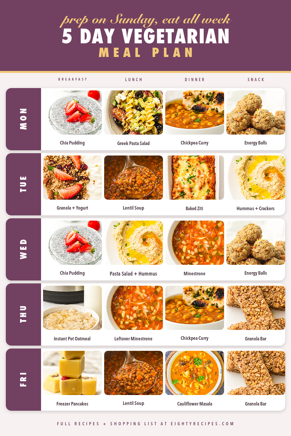 5 day meatless meal plan chart with photos of chia pudding, Greek pasta salad, chickpea curry, lentil soup, baked ziti, minestrone and granola bars
